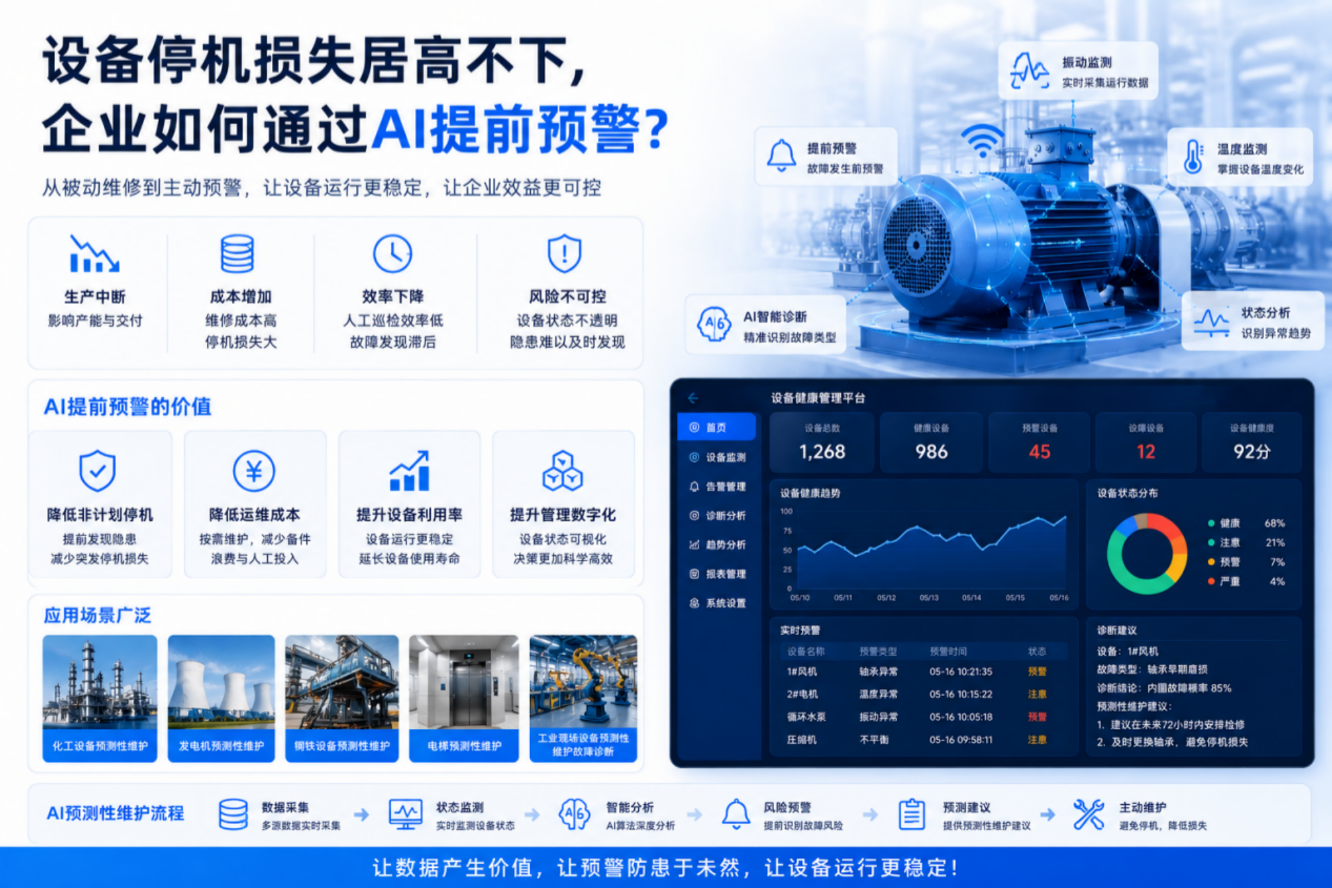 设备停机损失居高不下，企业如何通过AI提前预警？