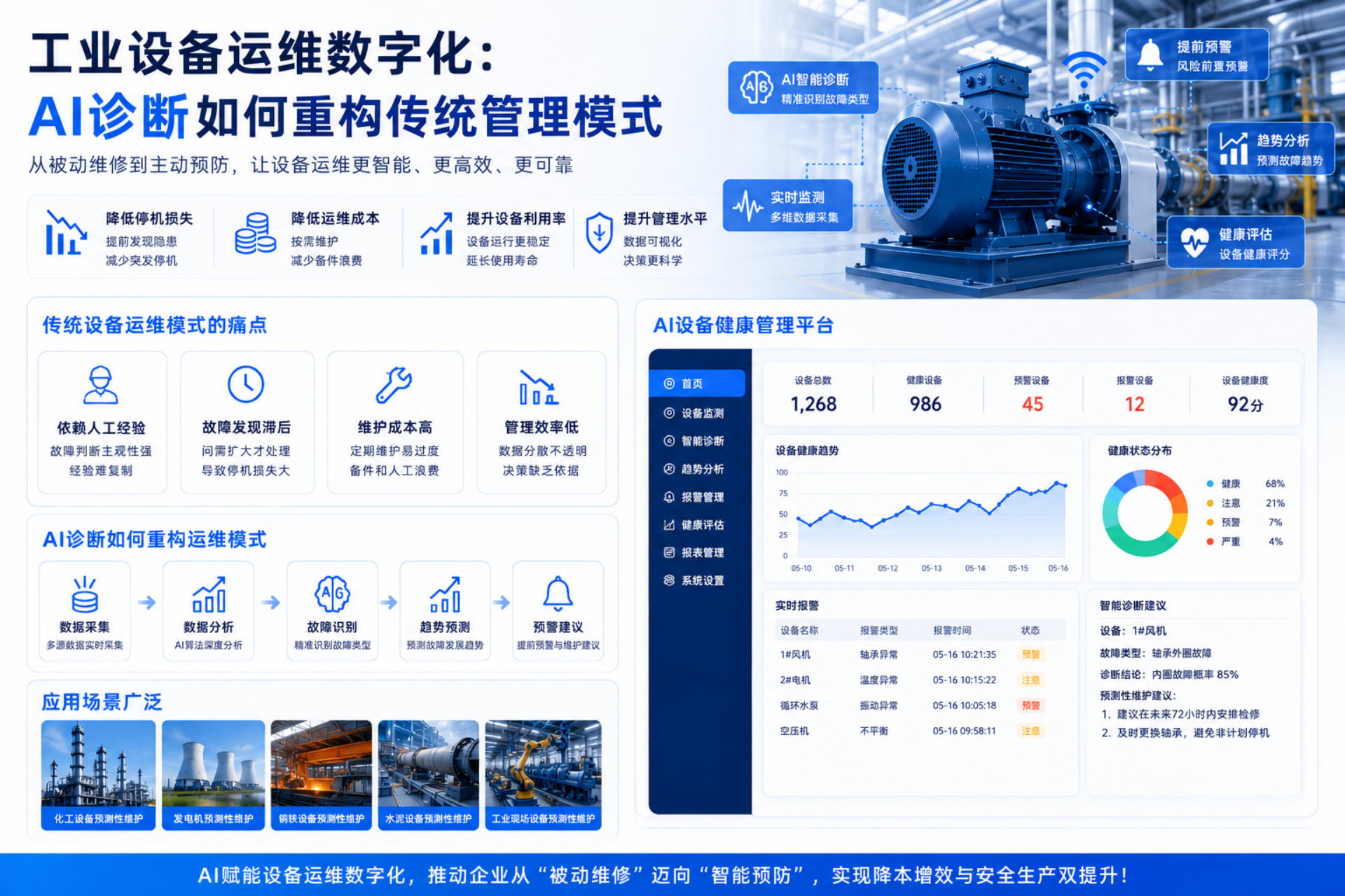 工业设备运维数字化：AI诊断如何重构传统管理模式
