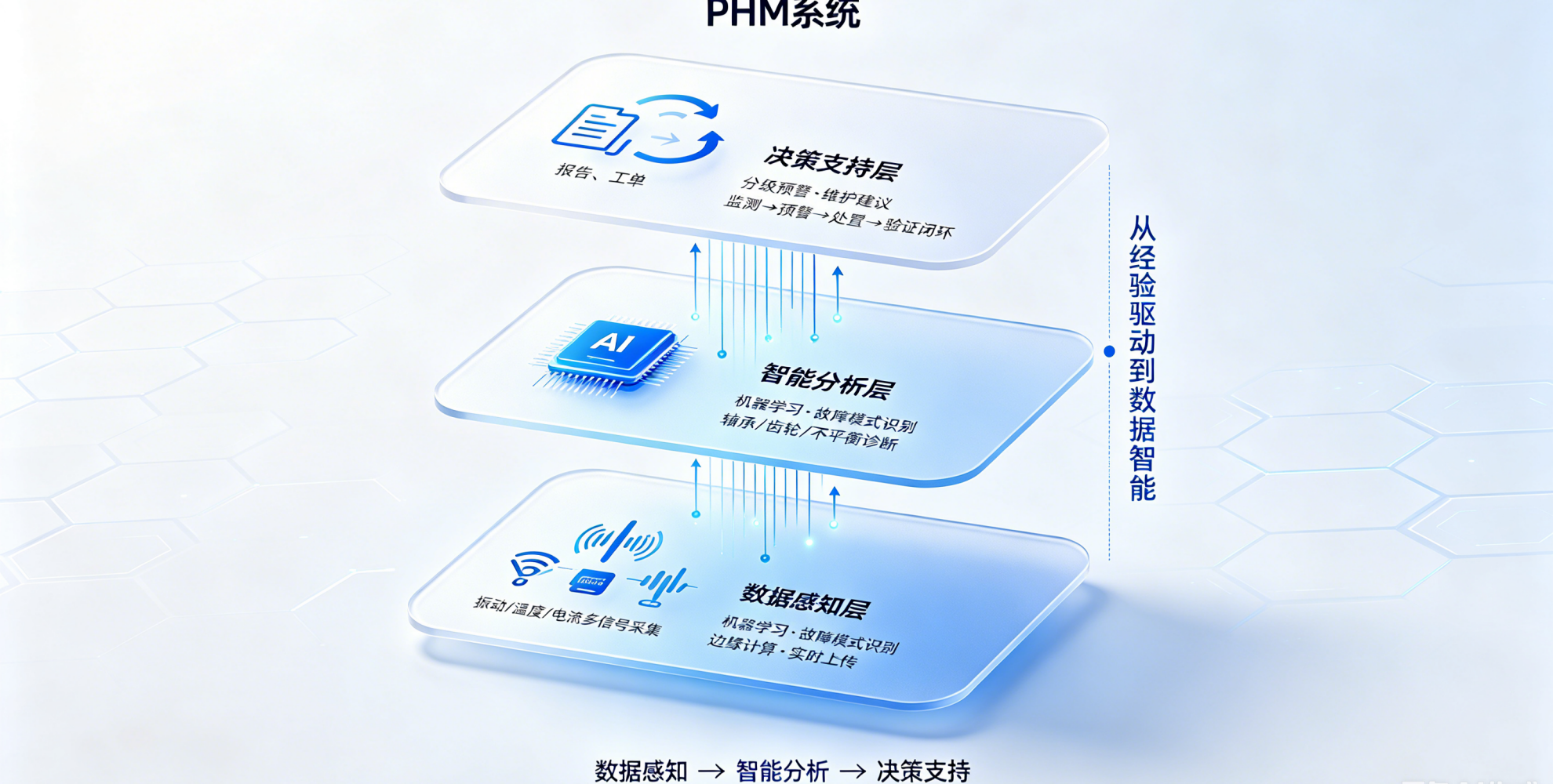 从被动维修到主动预防：元硕科技PHM系统重塑工业设备健康管理新范式