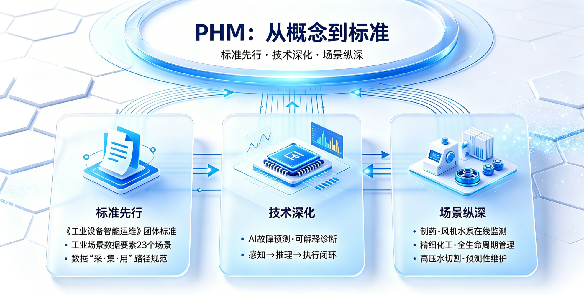 从概念到标准：PHM系统如何重塑工业设备运维的价值逻辑