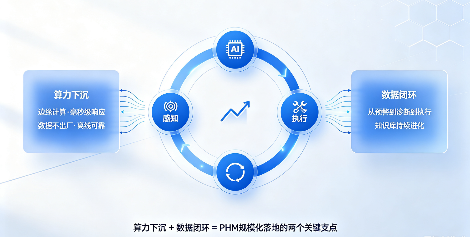 算力下沉与数据闭环：PHM系统规模化落地的两个关键支点