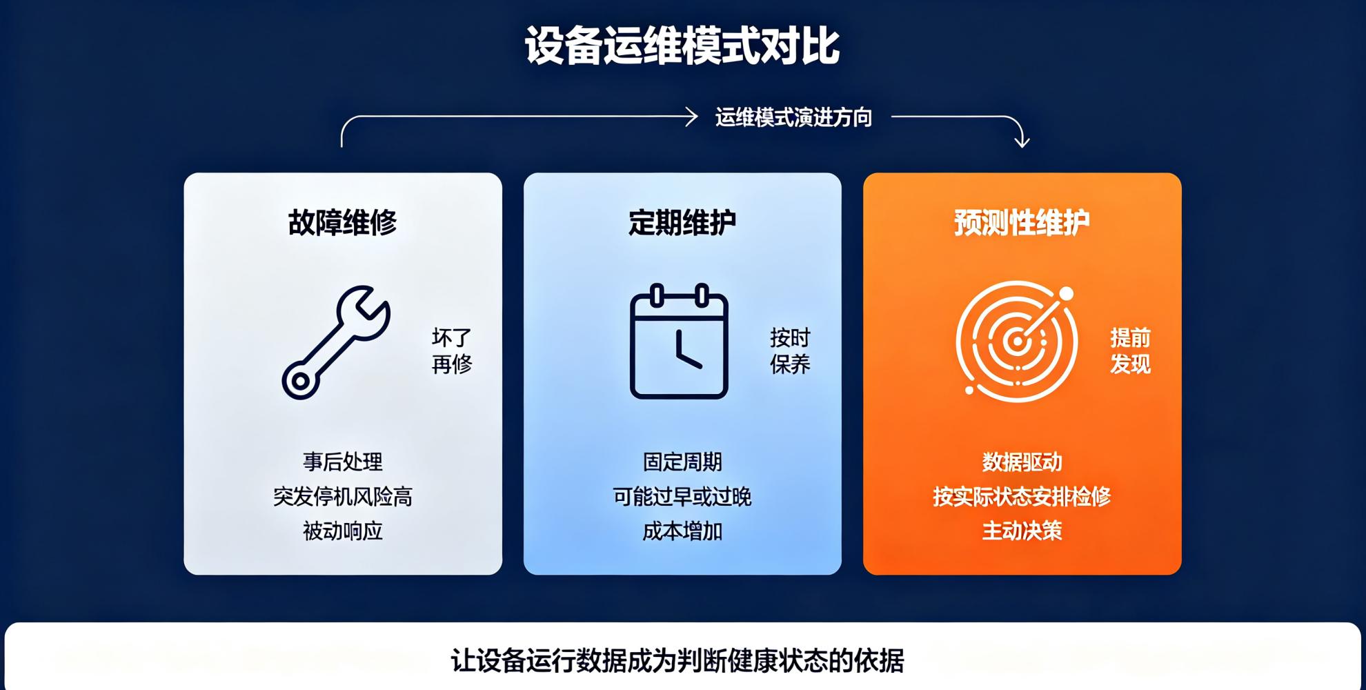 制造业设备智能化升级加速，AI设备健康管理成为行业新趋势