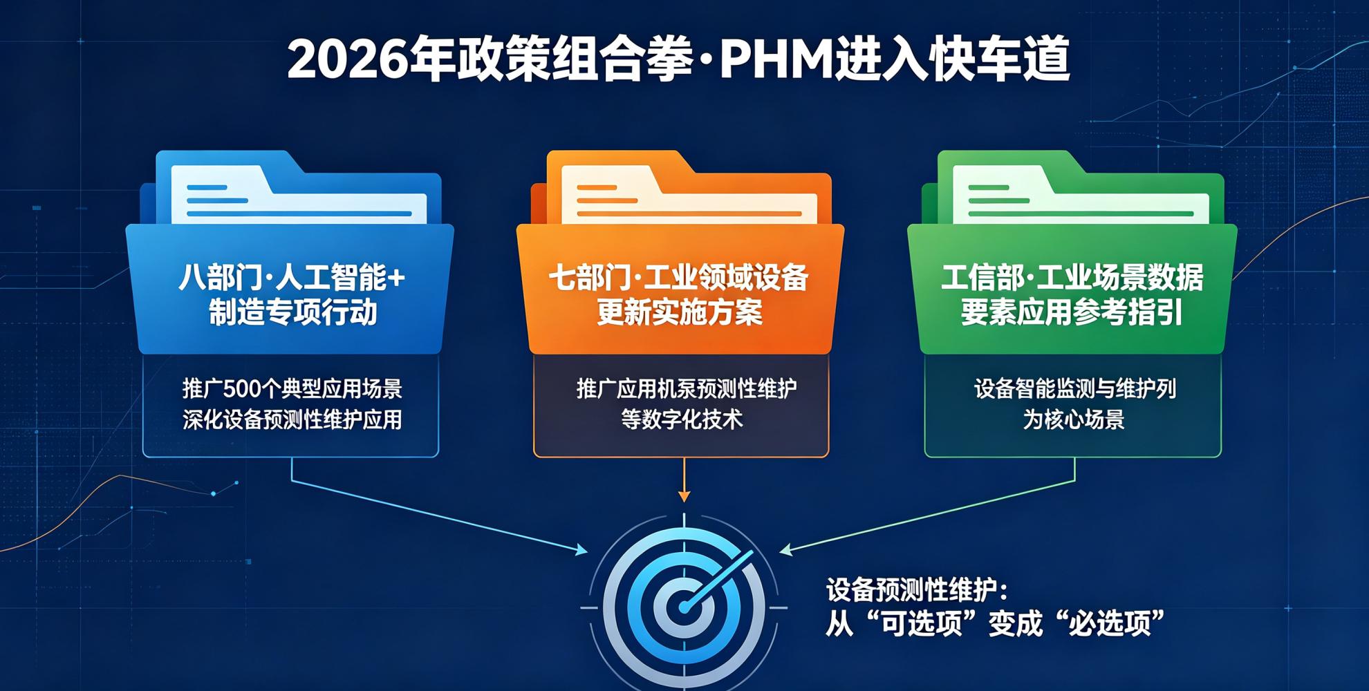 八部门“人工智能+制造”新政全面落地，设备预测性维护进入规模化快车道